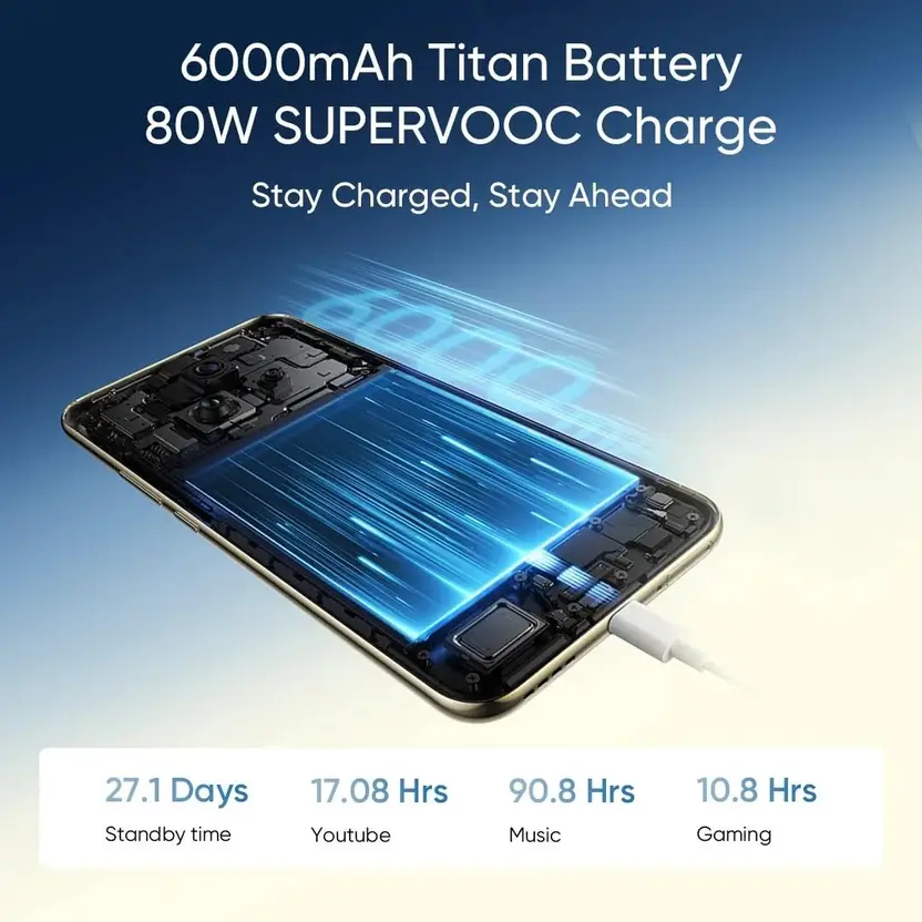 realme 14 Pro+ 5G