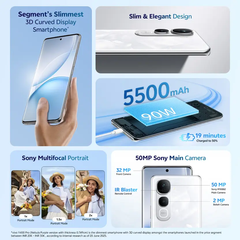 vivo Y400 Pro 5G 
