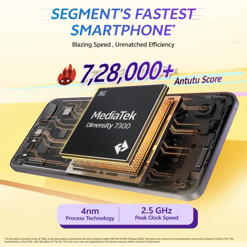 vivo T4x 5G (Pronto Purple, 128 GB)  (8 GB RAM)
