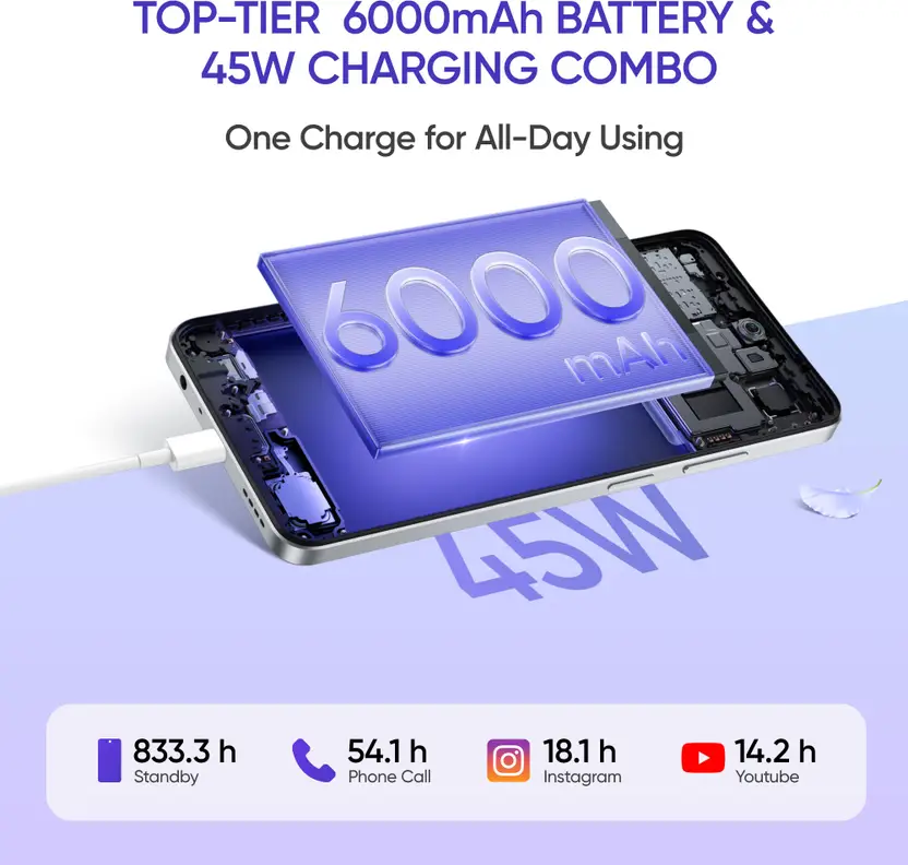 realme C75 5G