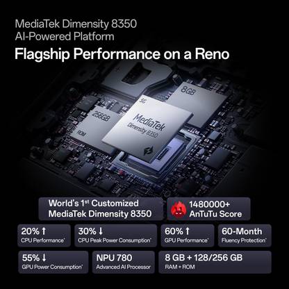 OPPO Reno13 5G (8 GB RAM)