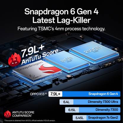 OPPO K13 5G with 7000mAh and 80W SUPERVOOC Charger In-The-Box