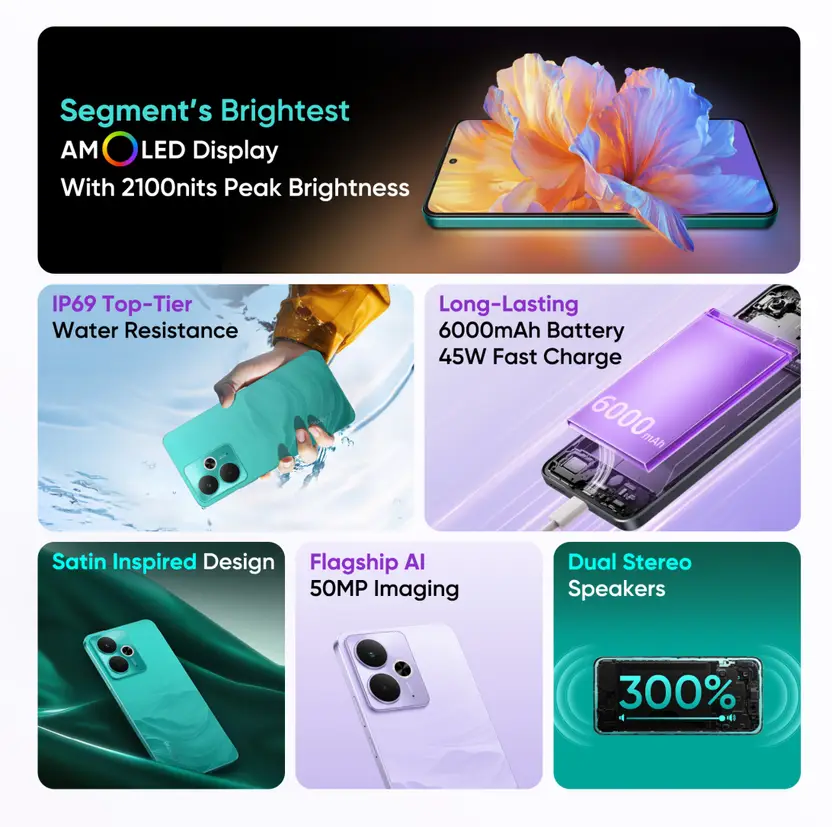 realme 14T 5G 