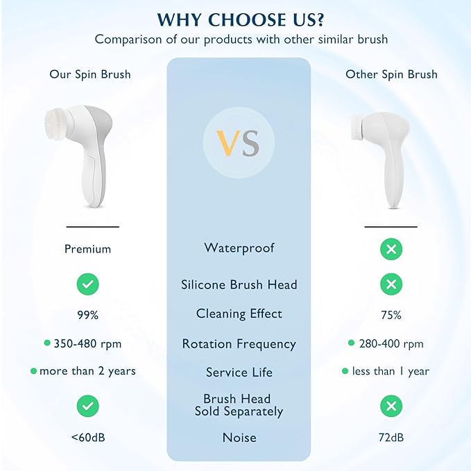 Facial Cleansing Brush Silicone Face Scrubber