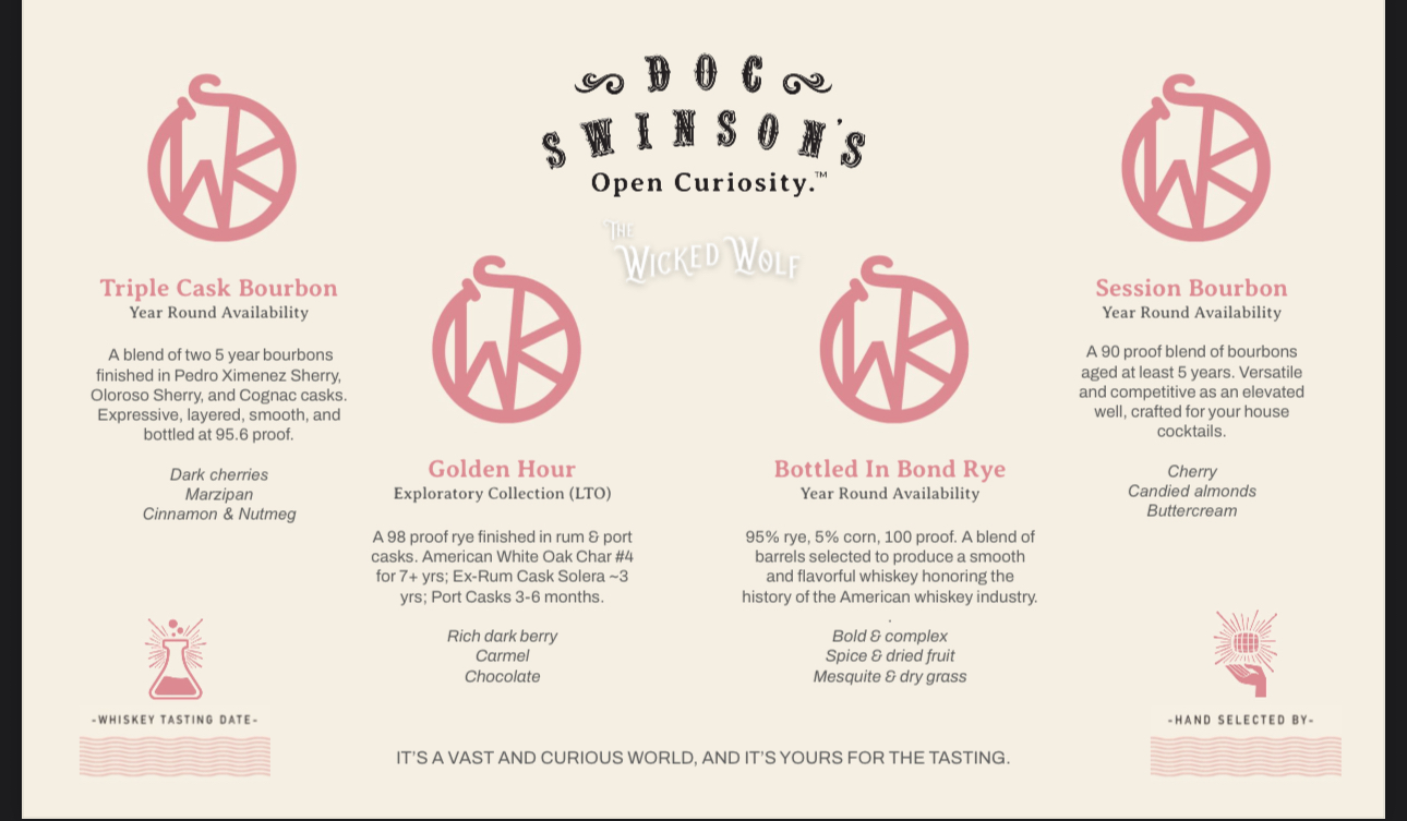 Meet the Master Distiller