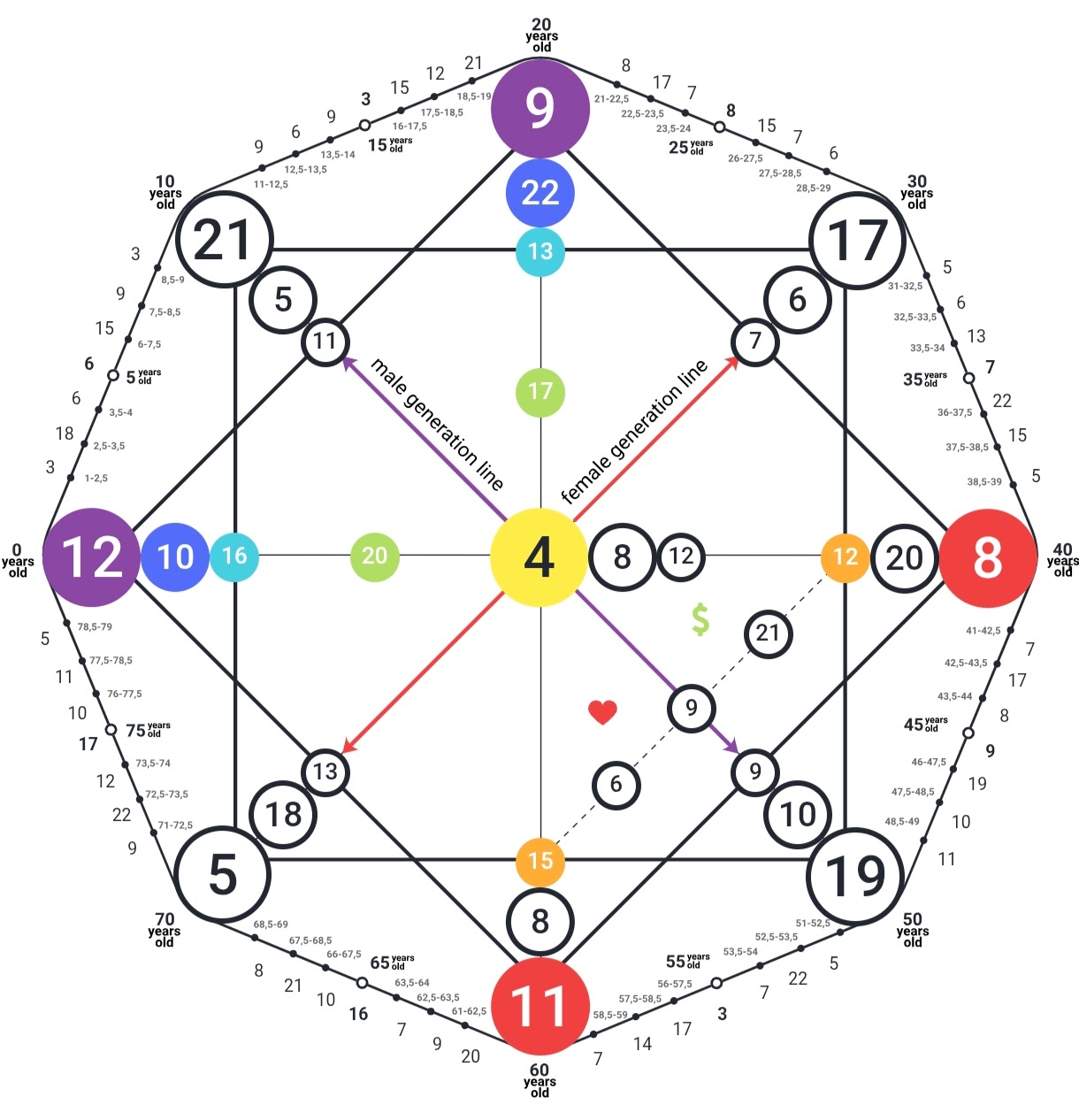 Asmeninis saviugdos vadovėlis