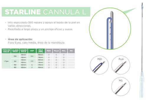 Hilos PDO | Espiculados
