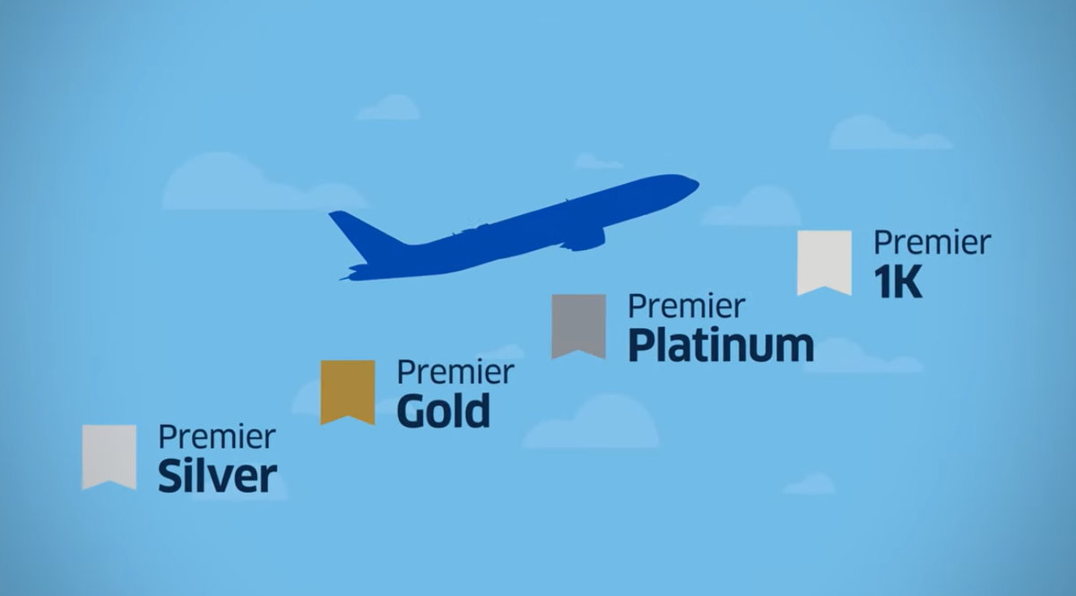 United Premier Platinum 120 Days & Challenge