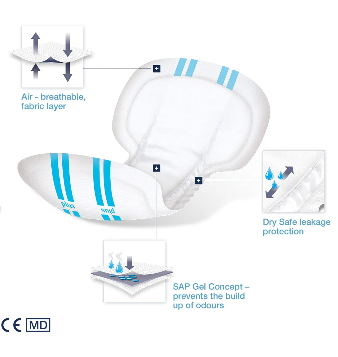 Large Shaped Pads - Easy Range