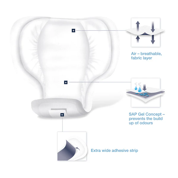 Forma-Care Man - Pack of 12 Men's Incontinence Pads