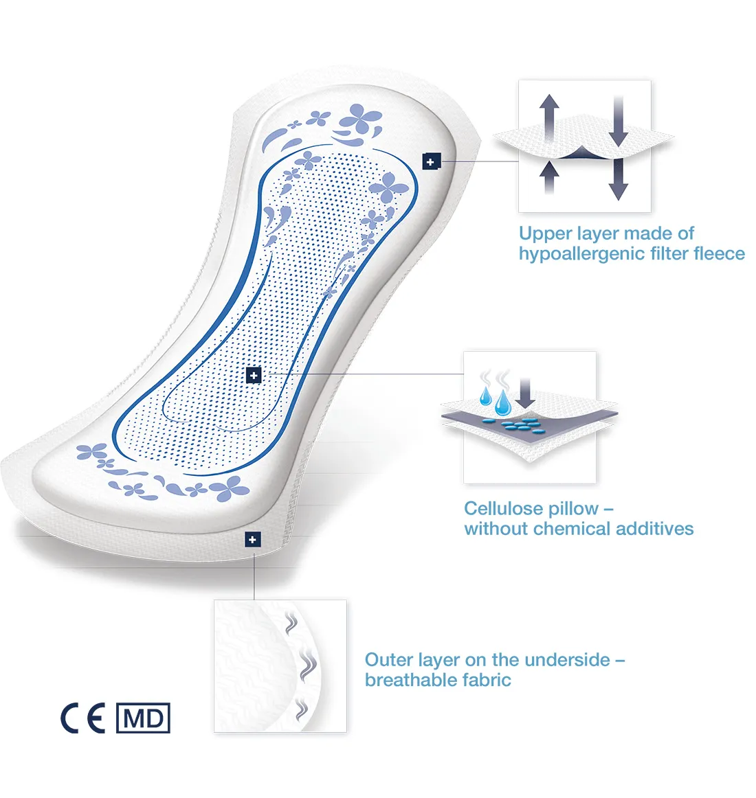 Small Shaped Pads - Premium Dry