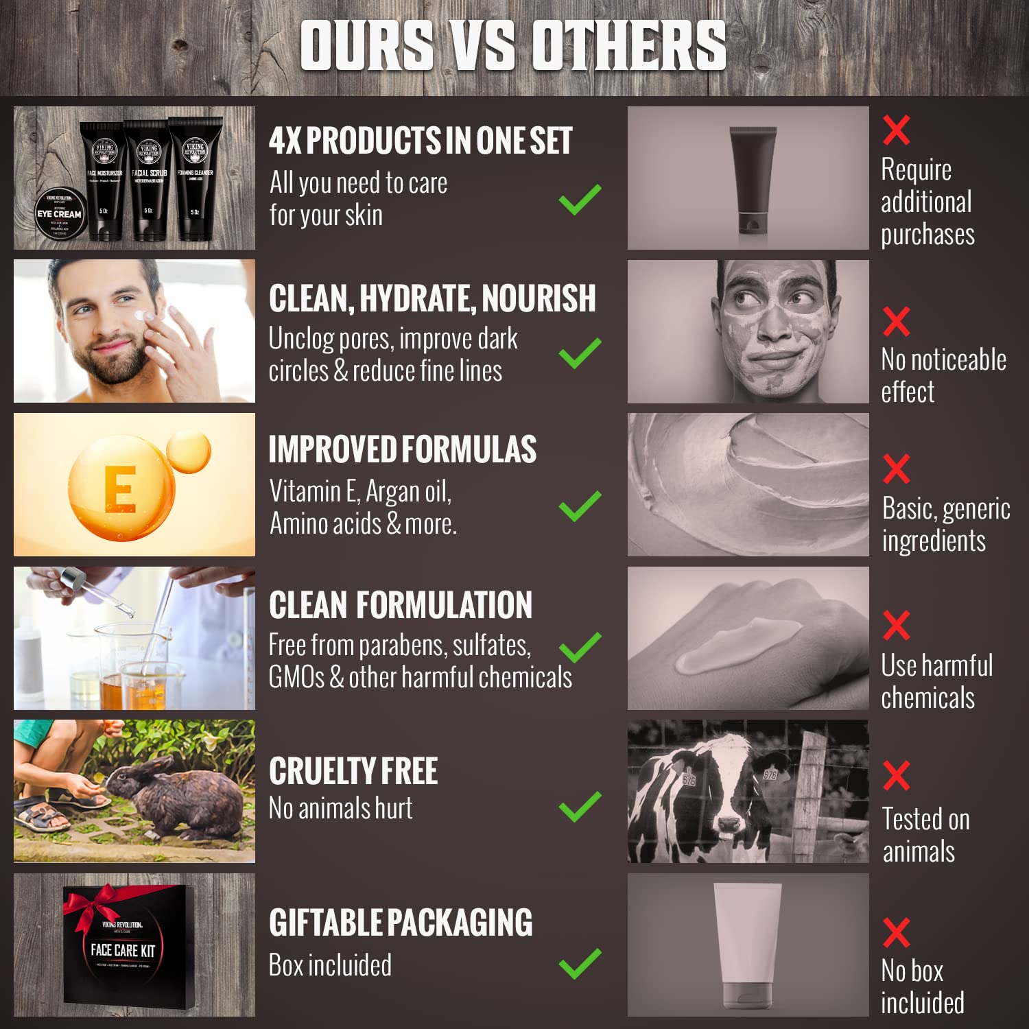 Viking Revolution Face Care Kit