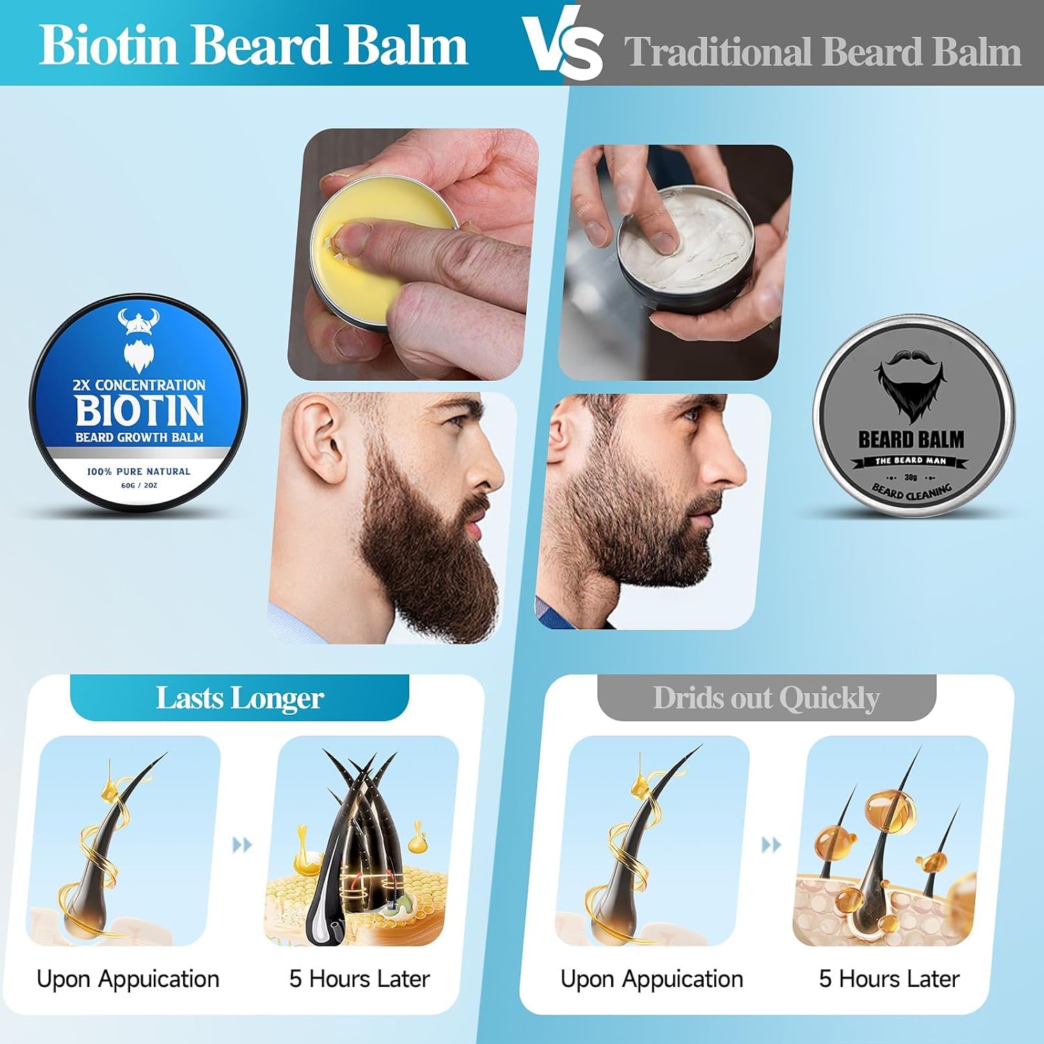 Biotin Beard Growth Balm