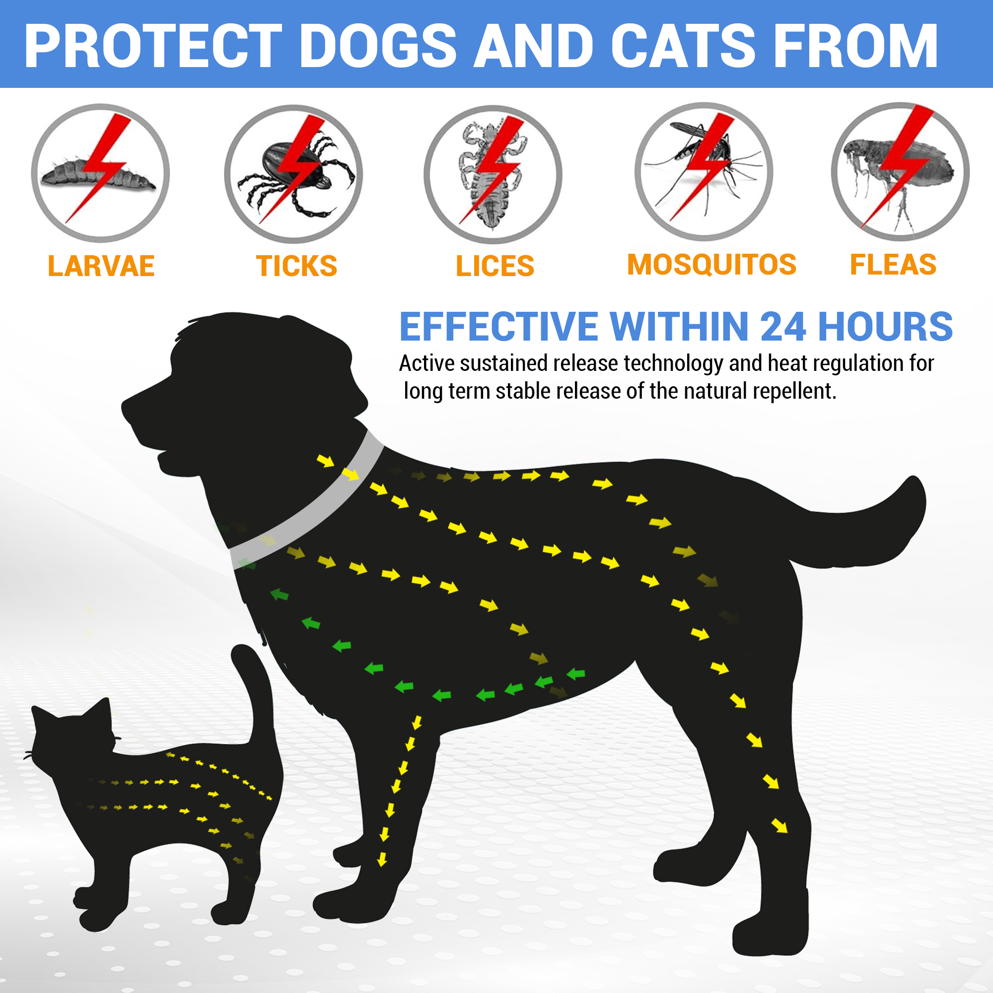 Ani-Safe Adjustable Flea and Tick Collar for dogs and cats 1 size fits all