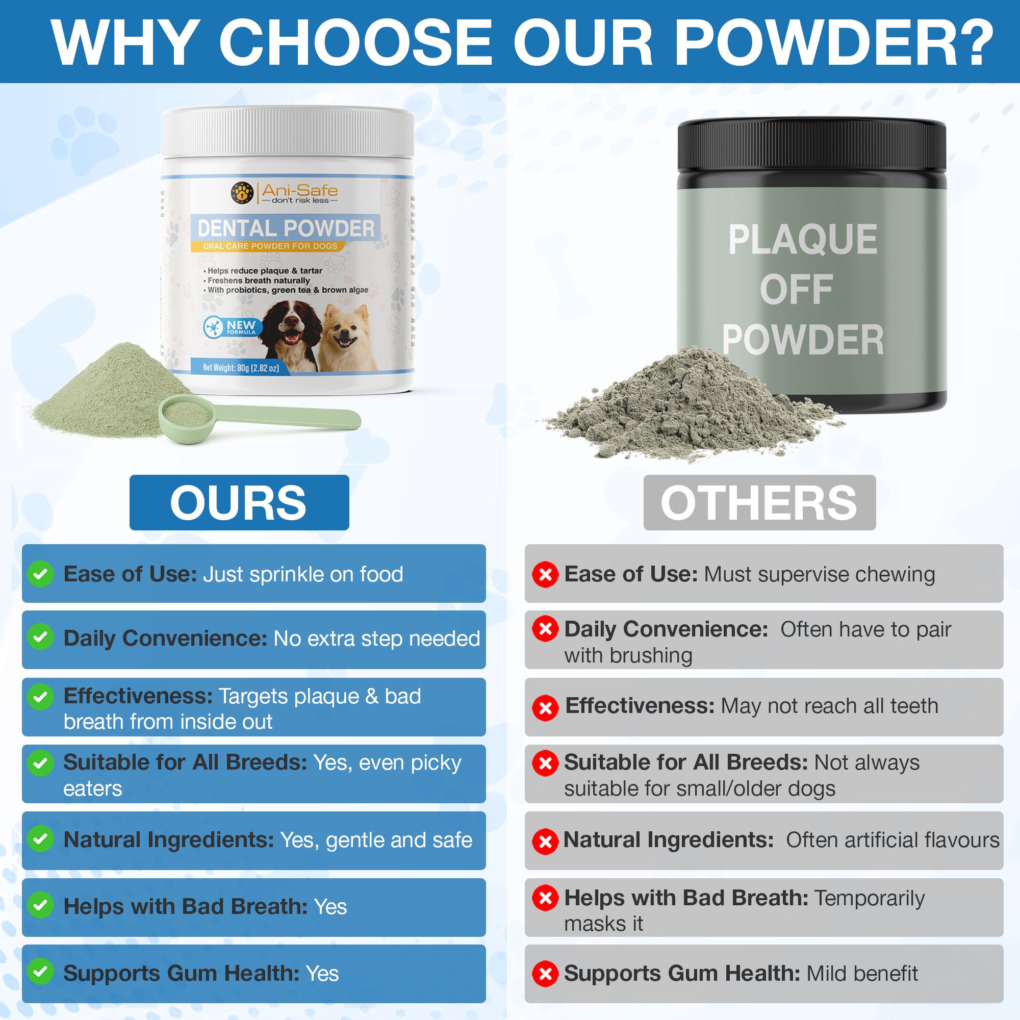 Ani-Safe Dental Powder Supplement for Cats & Dogs Reduces Plaque Prevents, Tartar dental Alginate Powder, pet Teeth Cleaning