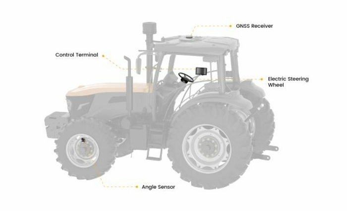 Kit di guida autonoma 10-30V