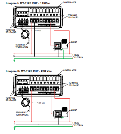 Controlador Fullgauge MT512E 2HP 110/220V