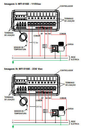 Controlador Fullgauge MT516E 110/220V