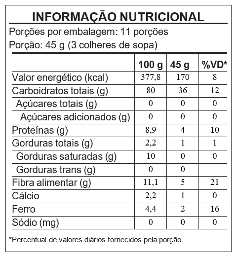 Canjiquinha