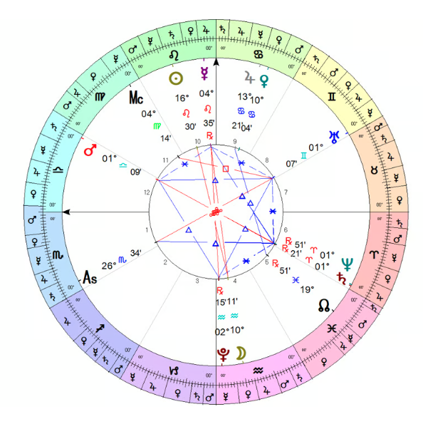 60-Minute Natal Chart Reading