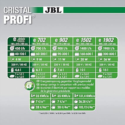 JBL - FILTRE EXTERNE - CristalProfi - e 402 / 702 / 902 / 1502 / 1902 greenline