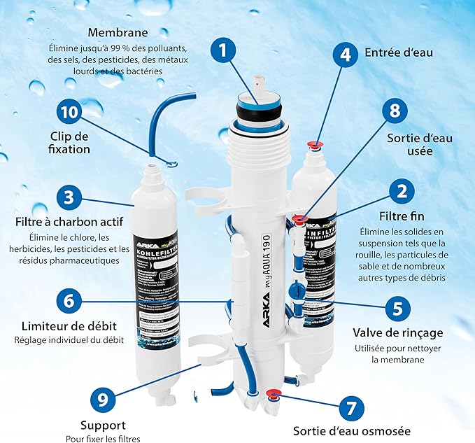 ARKA® myAqua190 - Reverse Osmosis System, up to 190 L/day