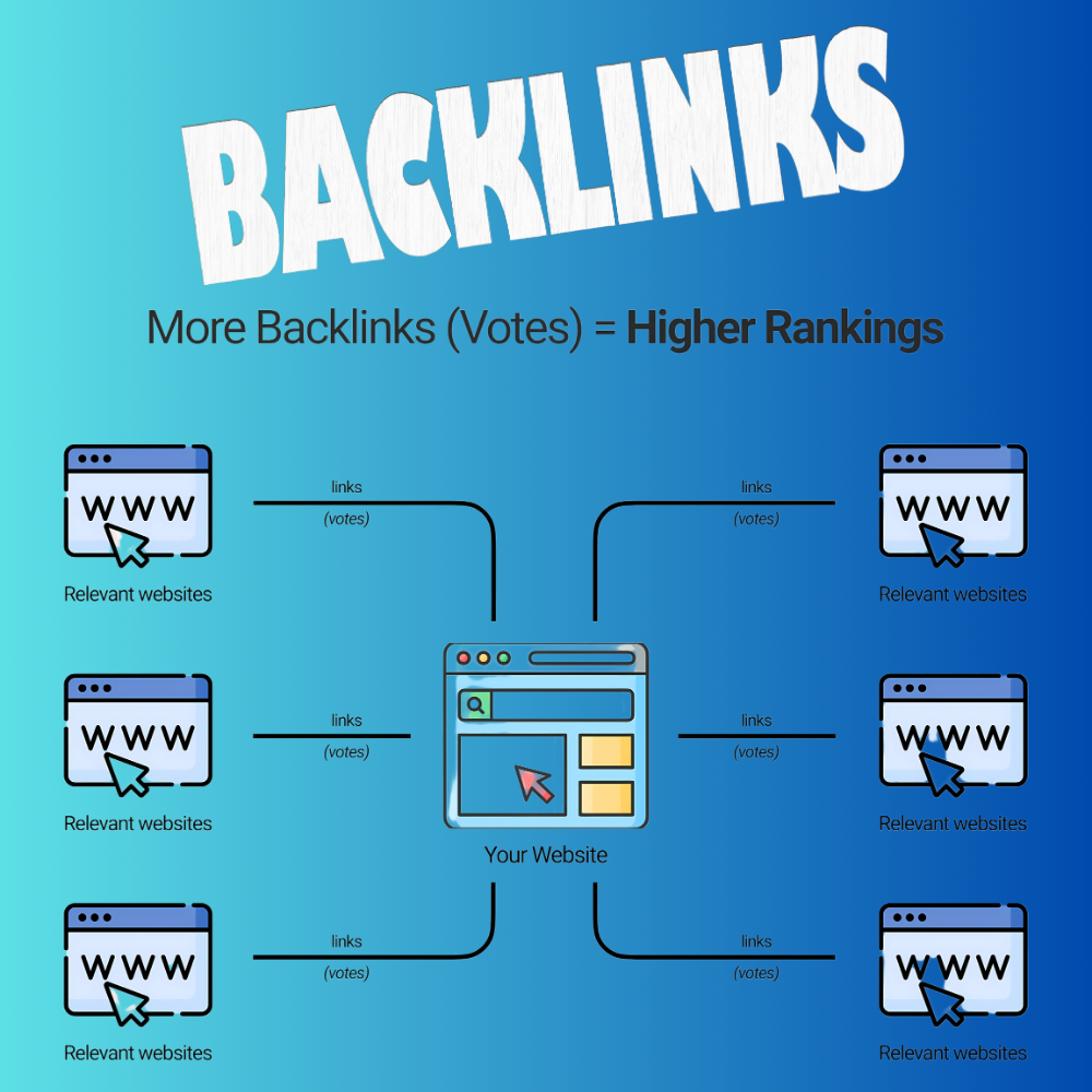 Premium Backlink Services for Improved SEO Rankings