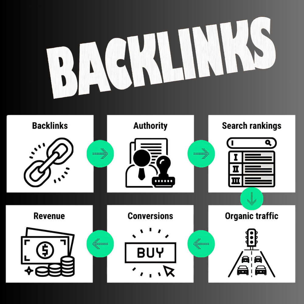 Premium Backlink Services for Improved SEO Rankings