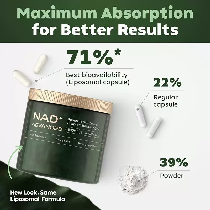 NAD+ Advanced - NAD+ Supplement for Skin Aging Support, Energy, and Focus - 500mg per Serving - 60 Count 