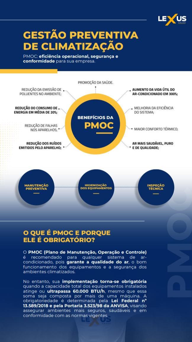 Instalação de Energia Solar Residencial