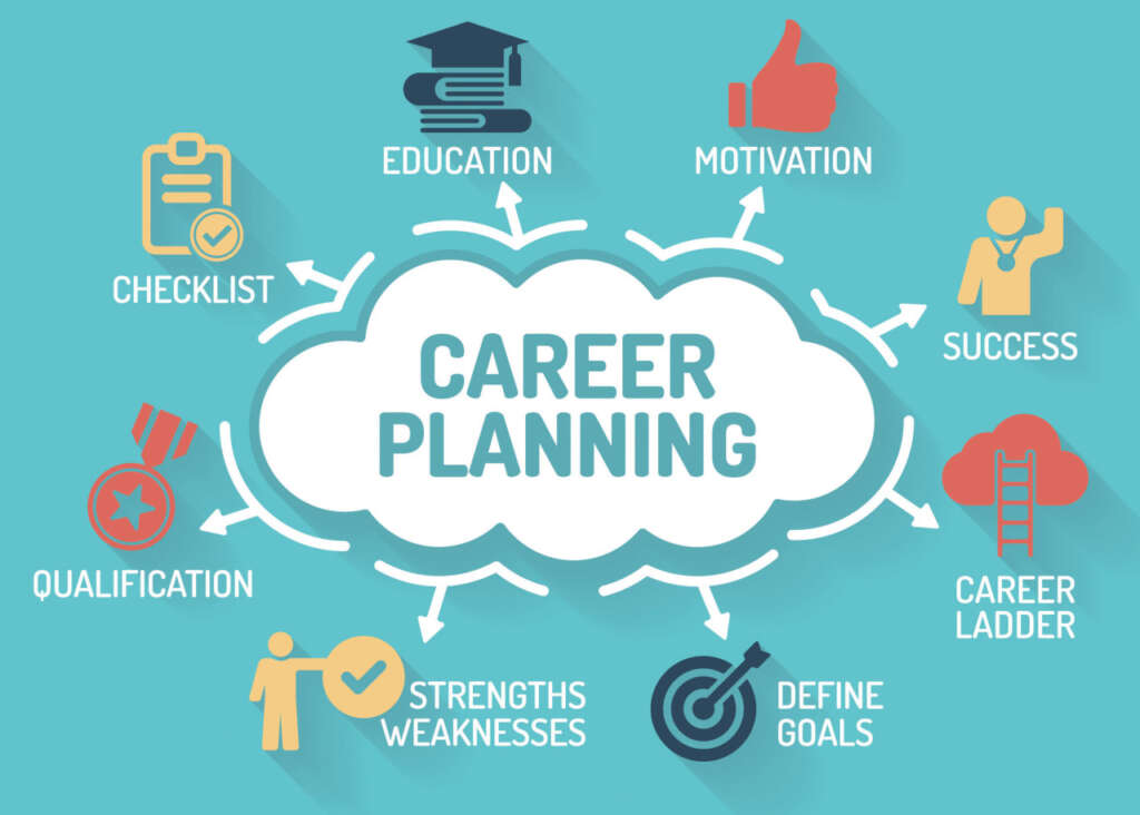 Career Counselling- Students