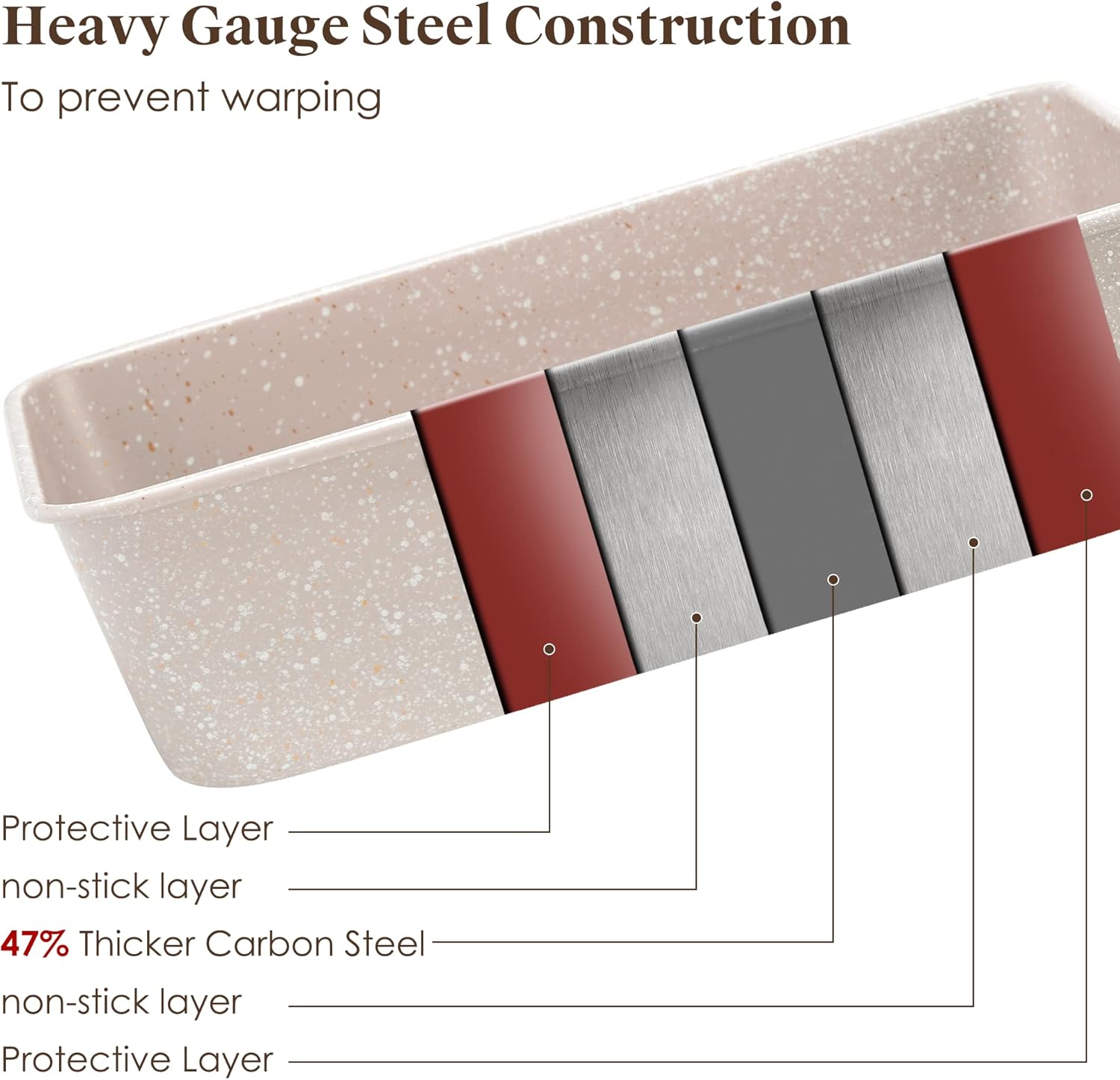 Nonstick Bakeware Set - 7 Piece Oven Bakeware With Cookie Sheet, Cake Pan, Loaf Pan, Muffin Pan, Roaster, Cooling Rack - PTFE & PFOA Free Baking Supplies