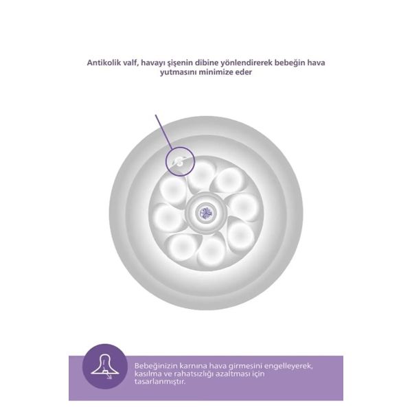 Philips Avent Natural Response Bottle 125ML