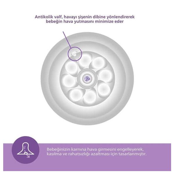 Philips Avent Natural Response Teats 0Month T1