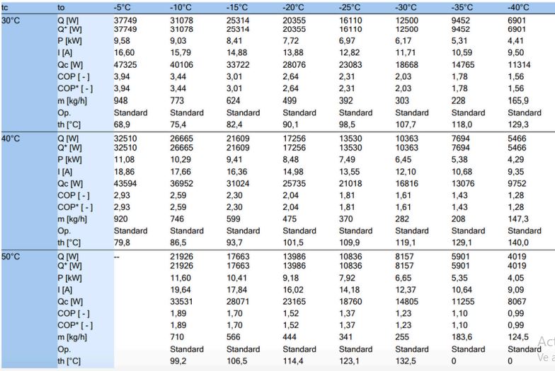 Compresor Semi Hermético Refrigeración 10HP R404A R507A R134A