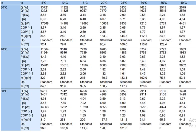 Compresor Semi Hermético Refrigeración 3HP R404A R507A R134A