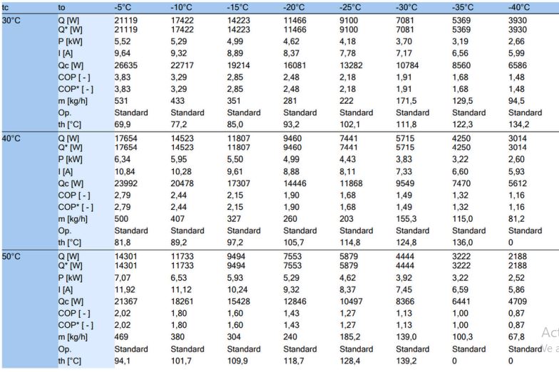 Compresor Semi Hermético Refrigeración 5HP R404A R507A R134A