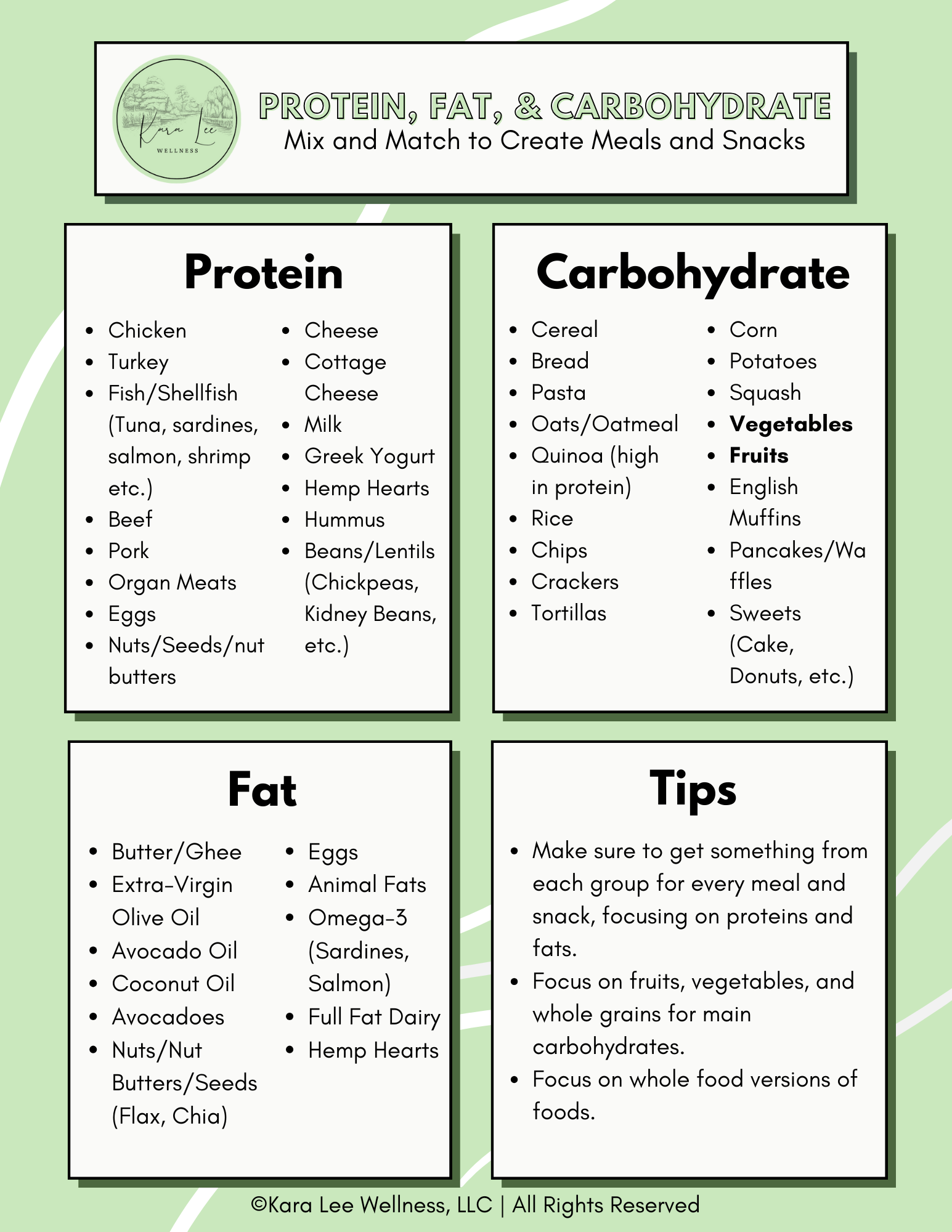 Protein, Fat, Carbohydrate Handout
