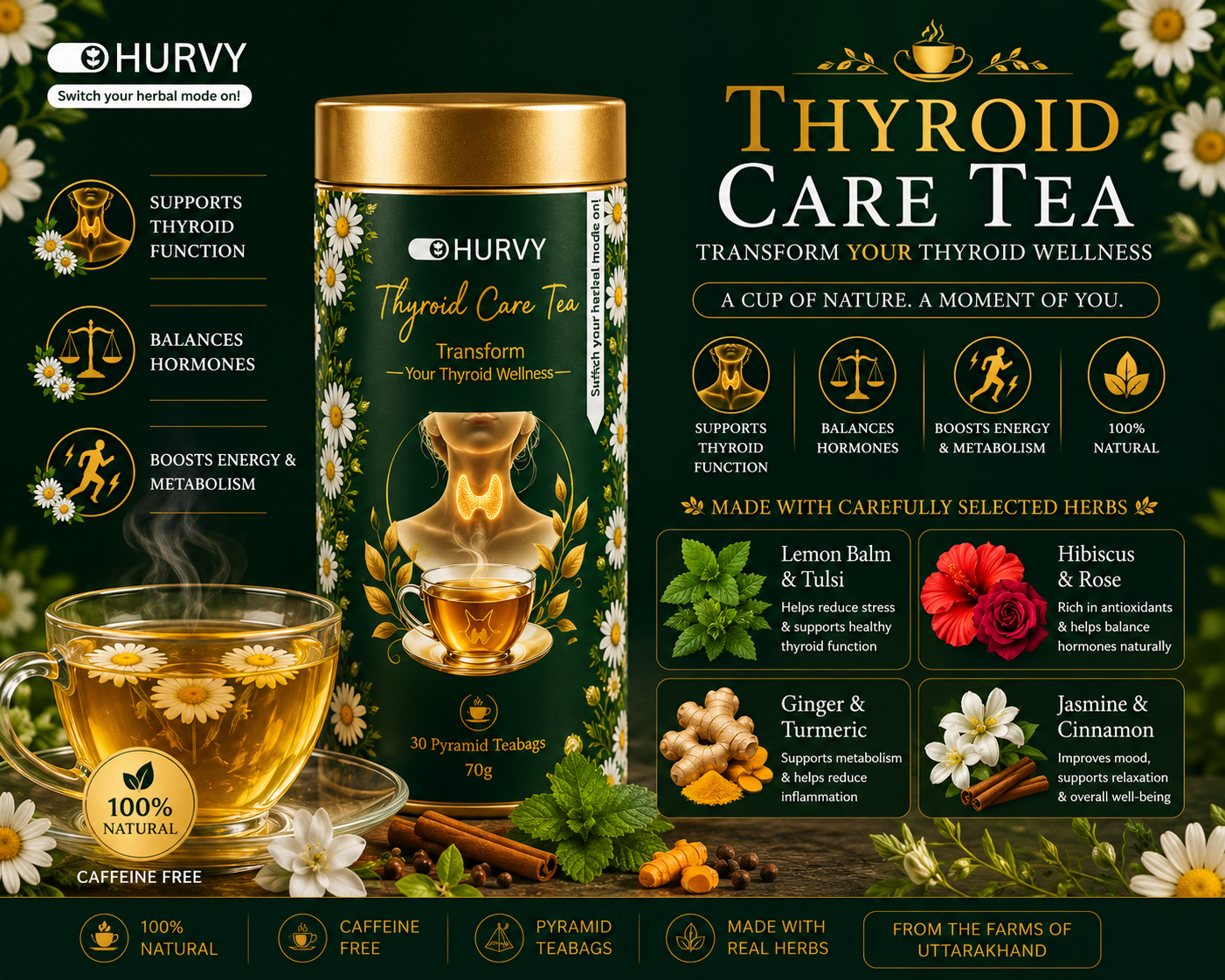 Thyroid Care Tea