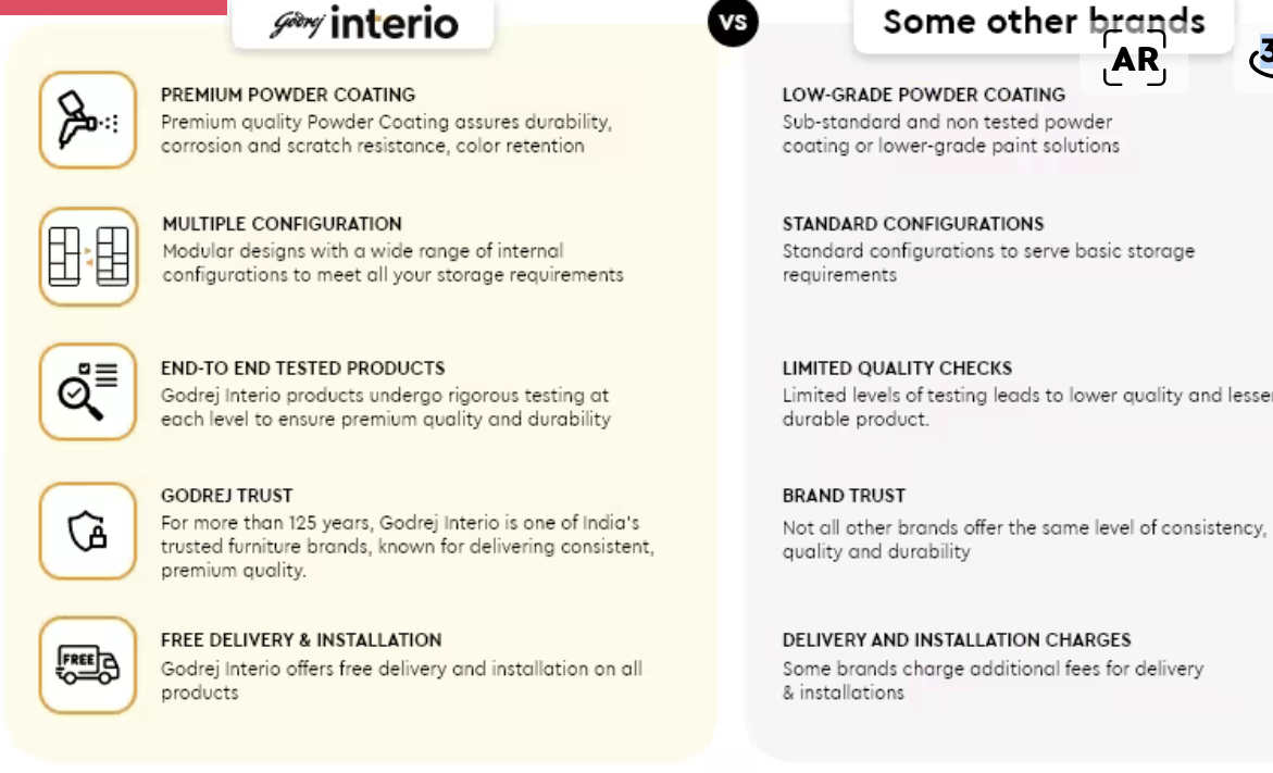 Slide N Store XL Plus 2-Door Steel Wardrobe (Lilac Glaze) (Godrej)