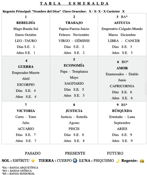 Tu Oráculo Sencillo