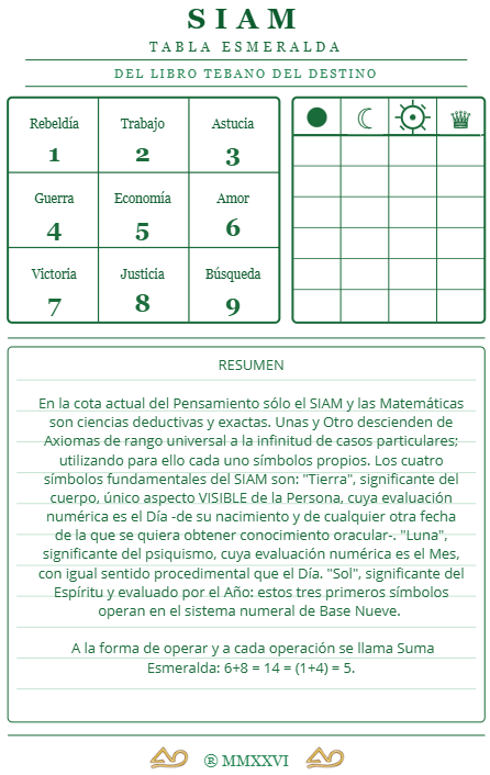 Tu Oráculo Completo (Formato físico)