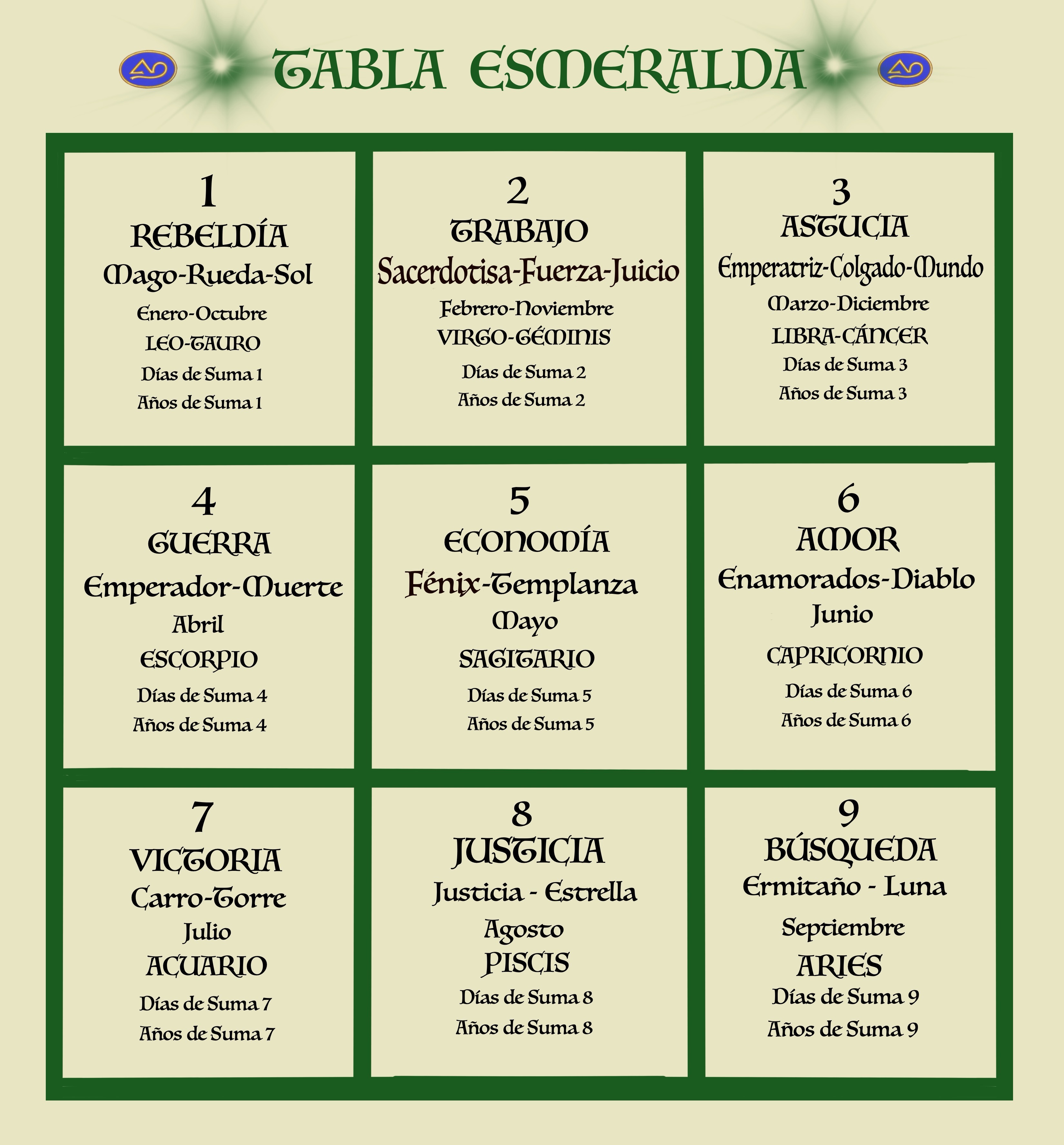 Tu Oráculo Completo (Formato físico)