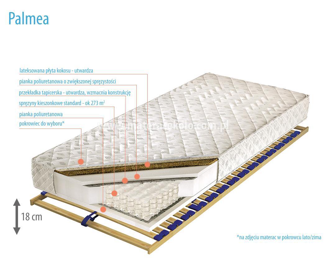 Čiužinys pocket tipo Palmea aloe vera 140x200