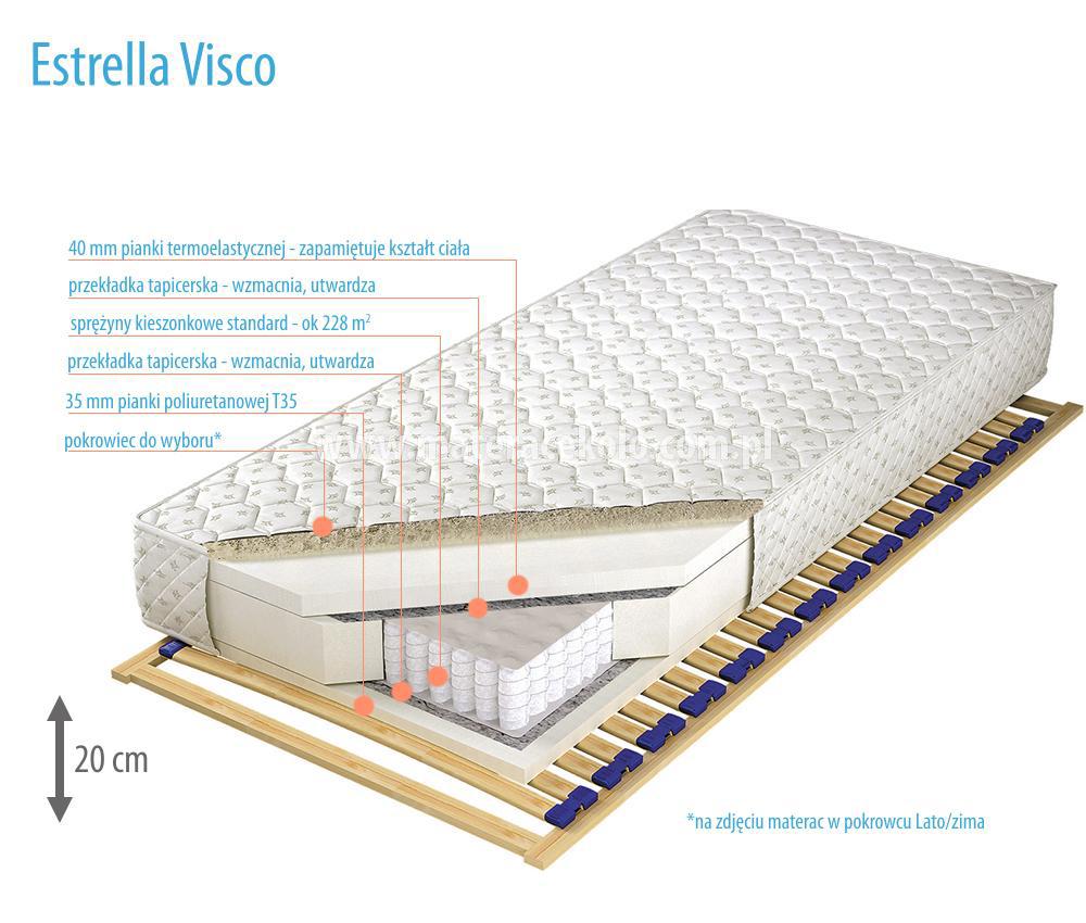 Čiužinys pocket tipo Estralla visco vasara/žiema 140x200