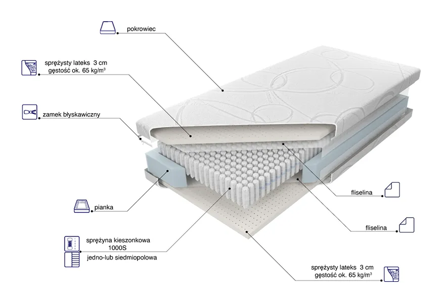 Čiužinys multi pocket tipo Venus aloe vera 140x200