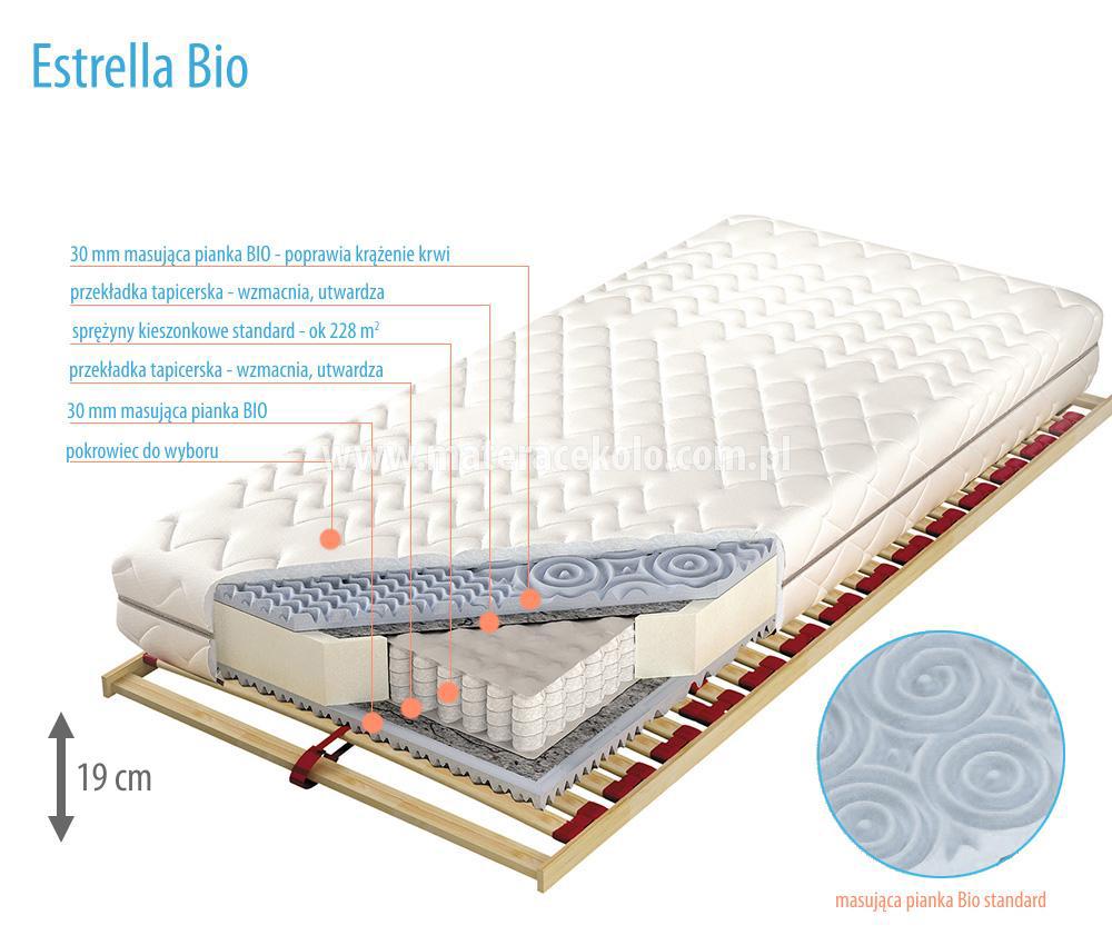 Čiužinys pocket tipo Estrella Bio aloe vera 140x200