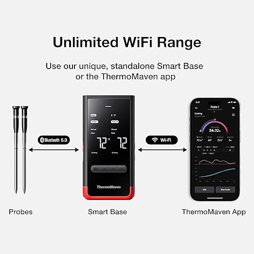 Standalone Base Thermometer Wireless Bluetooth Smart Meat Thermometer: Standalone Base, WiFi Unlimited Range, 6 Sensors with NIST Certified Accuracy, 2 Probes, for BBQ, Grill, Oven, Smoker, Rotisserie (Red