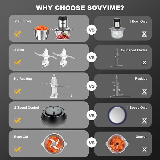 Multifunctional Food Processors