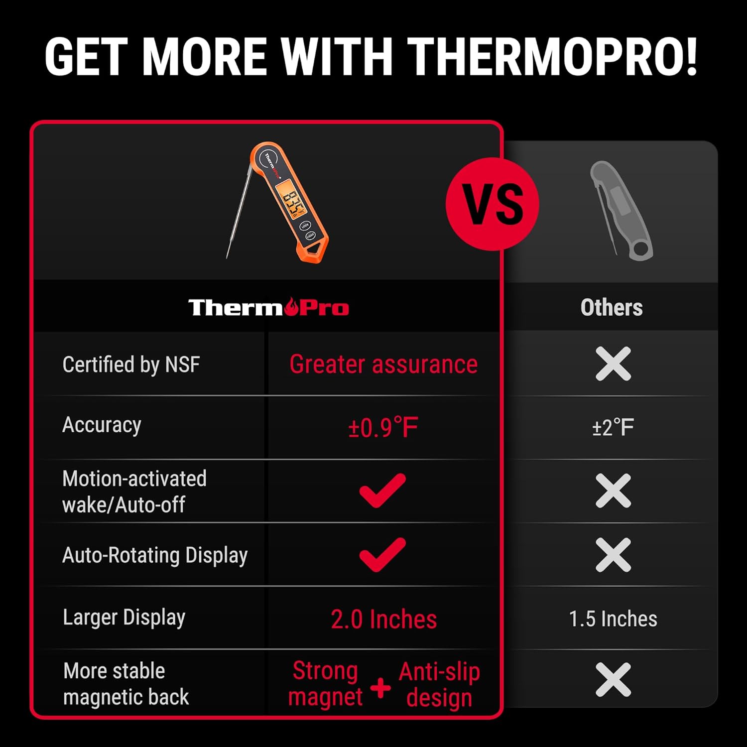 ThermoPro Digital Cooking Thermometer ThermoPro TP19H Digital Meat Thermometer for Cooking with Ambidextrous Backlit and Motion Sensing Kitchen Cooking Food Thermometer for BBQ Grill Smoker Oil Fry Candy Instant Read Thermometer
